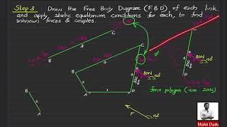 Static Force Analysis Problem 1 - Four Bar Mechanisms | DOM Module 1 | KTU