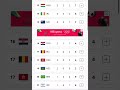 Paris Olympics 2024 Medals Table as at 11pm 3rd August