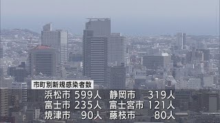 【新型コロナ/8月8日】静岡県3人死亡　2012人感染…先週月曜日を62人下回る