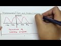 nyquist sampling theorem with notes cases of sampling