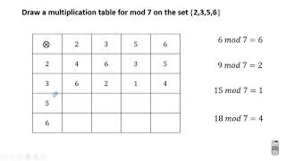 8 Tables in Modular Arithmetic QUESTION 3