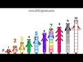 Numberlocks Animation - I am a Palindrome (Eleven part 2) - Song by Arifmetix