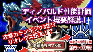 【MHR】ディノバルド評価とイベント内容解説！【モンスターハンターライダーズ】【モンハンライダーズ】【ディノバルド】