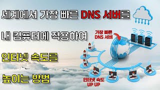 세계에서 가장 빠른 DNS 서버로 변경하여 인터넷 속도 높이는 방법