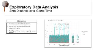 A Statistical Analysis of Shot Success in Basketball