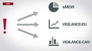 MasterControl Quality Management System QMS Demo