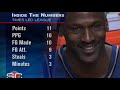 Michael Jordan’s final game in the NBA full of fanfare and excitement  ESPN Archives