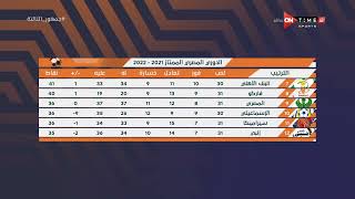 جمهور التالتة - إبراهيم فايق يستعرض ترتيب جدول الدوري بعد إنتهاء الجولة الـ 31