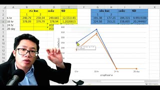 การใส่ค่า standard deviation SD ค่าเบี่ยงเบนมาตรฐาน ใน excel