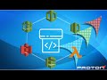 CI/CD with AWS DEVOPS Tools