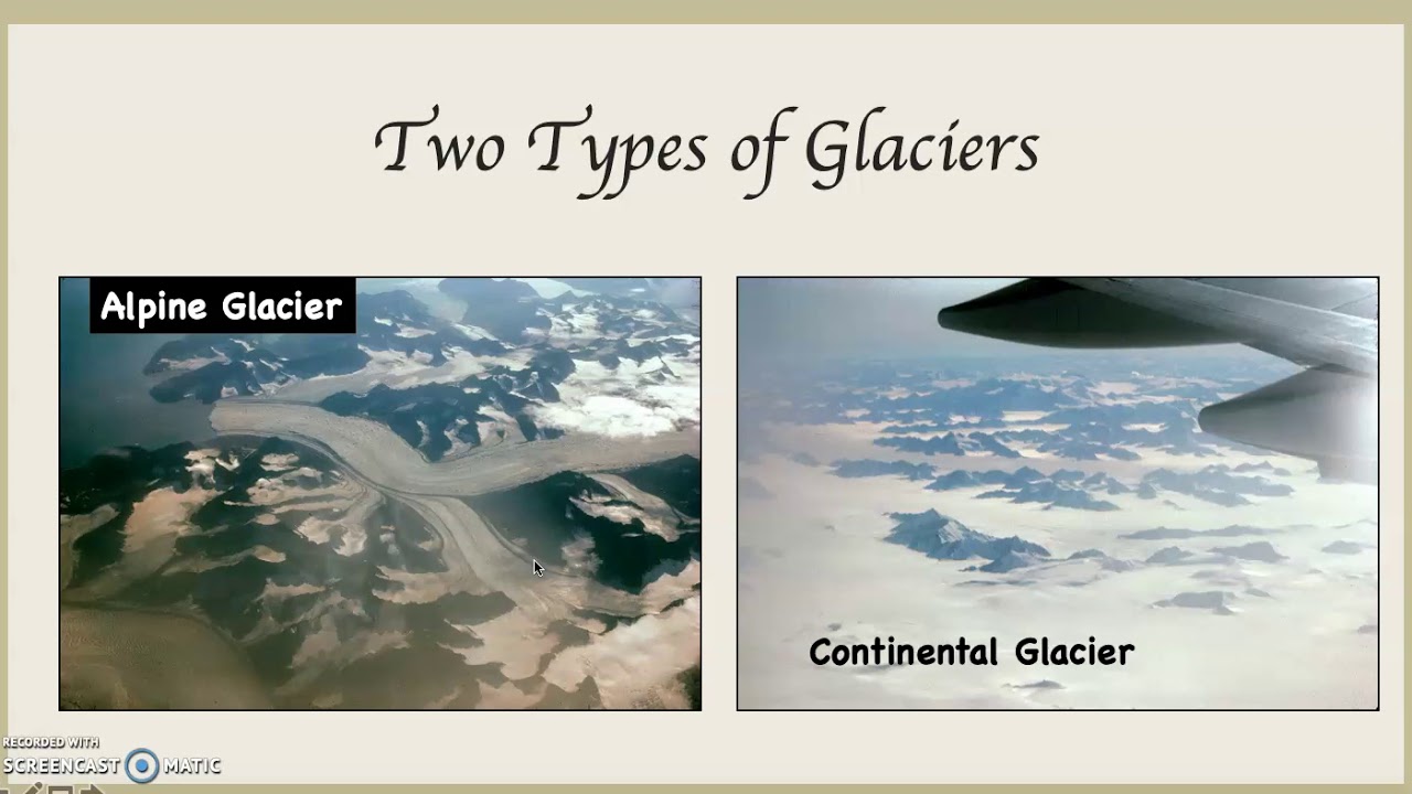 Types Of Glaciers