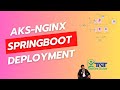 Mastering AKS: Deploying Spring Boot with Nginx & Database