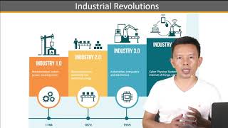 4th Industrial Revolution ယနေ့ခေတ် နည်းပညာနှင့် အလုပ်အကိုင် အခွင့်အလမ်းများ