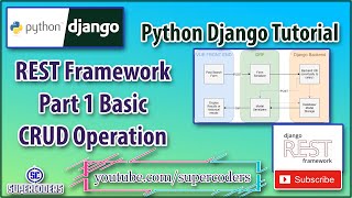 Python Django Rest Framework Part 1 Basic | [ Django DRF Basic CRUD ]