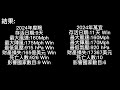 颱風比較第67集 5級颱風之戰 2024年摩羯 vs 2024年萬宜