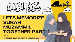 Easiest Way to Memorize Surah Muzammil with Tafsir, Tadabbur & Mind Map | سورہ مزمل | Learn Qur'an