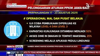 PPKM Kembali Diperpanjang, Berikut Sejumlah Sektor yang Dilonggarkan