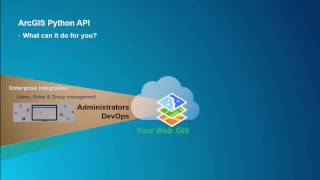 ArcGIS API for Python: Advanced Scripting
