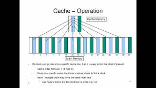CS147: Lecture 20, Part 2 (Cache Operation)