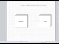 Java - What is a Socket?