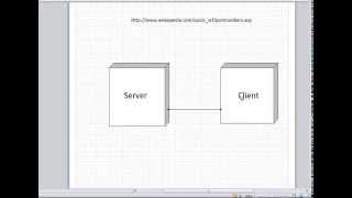 Java - What is a Socket?