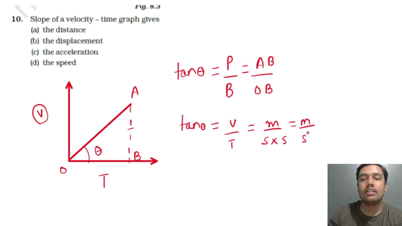 Slope Of A Velocity – Time Graph Gives(a) The Distance(b) The ...