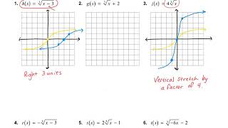 Graphing Cube Root Functions (Alg1, 10.2)