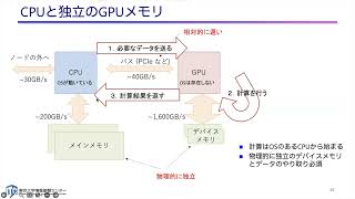 第206回 講習会「GPUプログラミング入門」＜その２＞【OpenACC入門（座学）】