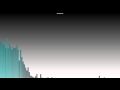 FFT spectrum analyzer test