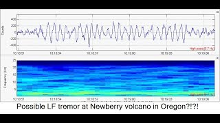 Yellowstone Small Swarm, Newberry Volcano in Oregon Growing Restless??? Showing website content...