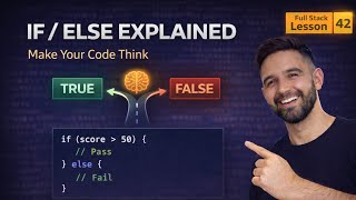 JavaScript If Else Statements Tutorial | Decision Making in JS | Lesson 42 (2026)