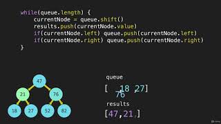 3 Binary First Search Code Algorithm Tree Traversal Intro JavaScript