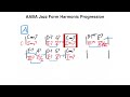 AABA Jazz Form Harmonic Composition with Secondary Dominants and Related II Chords