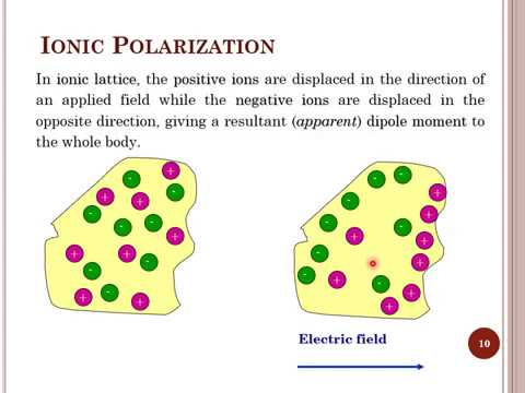 Polarization And Dielectrics - YouTube