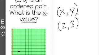 [5.G.1-2.1] Coordinate Plane - Common Core Standard