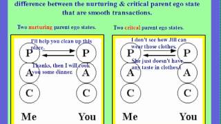 Transactional Analysis Part 3