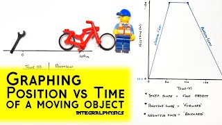 Graphing Position vs Time | Introduction to Kinematics | Physics