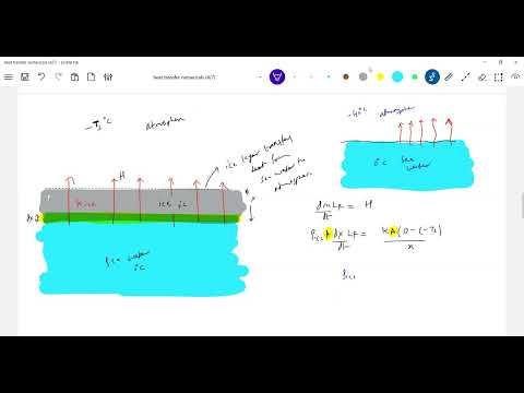 Which explains why conduction is unlikely when ice is placed on a freezer shelf there is no direct contact The ice is too cold the shelf acts as an insulator the ice and shelf are the same temperature?