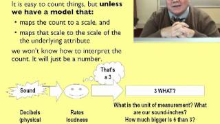 BBST Foundations Lecture 6A: Measurement