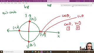 All of High School Trig in 1 Hour