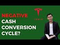 Why a Negative Cash Conversion Cycle is Great For Business