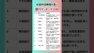 【社会的信頼度の高い銀行ランキング10社】就職活動のヒント① #就職活動 #就活 #大学受験 #高校受験 #エントリーシート #企業研究 #自己分析 #三井住友信託銀行 #三菱ufj銀行