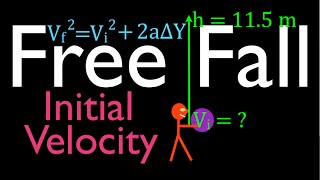 Physics, Kinematics, Free Fall (8 of 12) Initial Velocity Needed to Reach Known Height
