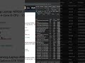 How To Avoid Bot Detection: Web Scraping With Python  #webscraping #python #proxies