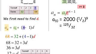 U8 Notes 2 More with Seq Series rev