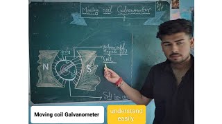 Moving coil Galvanometer