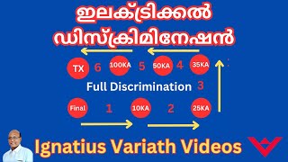 ഇലക്ട്രിക്കൽ ഡിസ്ക്രിമിനേഷൻ | ഇലക്ട്രിക്കൽ നെറ്റ് വർക്ക് ഡസൈനിംഗ് | സർക്യൂട്ട് ഫോൾട്ടു കണ്ട്രോൾ.