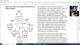 Model Identification in SEM and CFA