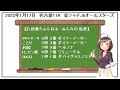 2025年1月17日　名古屋11r　 金シャチＪＫオールスターズ を当てる君で攻略♪【 当てる君 ｘ 全頭評価】