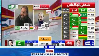 🔴 LIVE | By Election 2024 Results | PTI vs PML-N | 6PM to 7PM Updates! Imran Khan Victory Dunya News